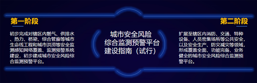 政策要求.png