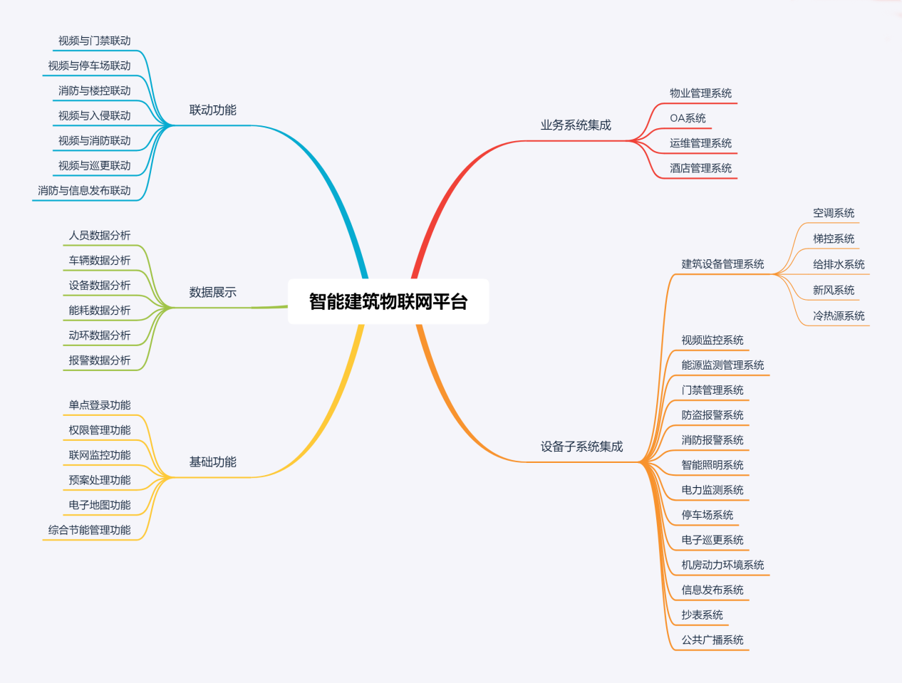 智慧建筑(图2) 智慧建筑(图2)