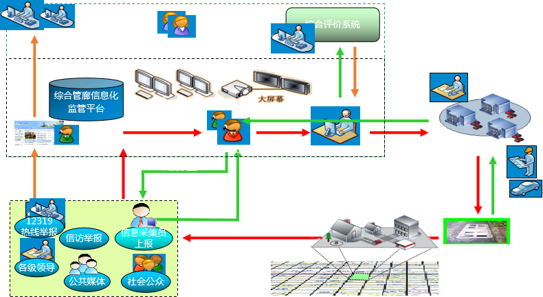 智慧管廊(图2) 智慧管廊(图2)
