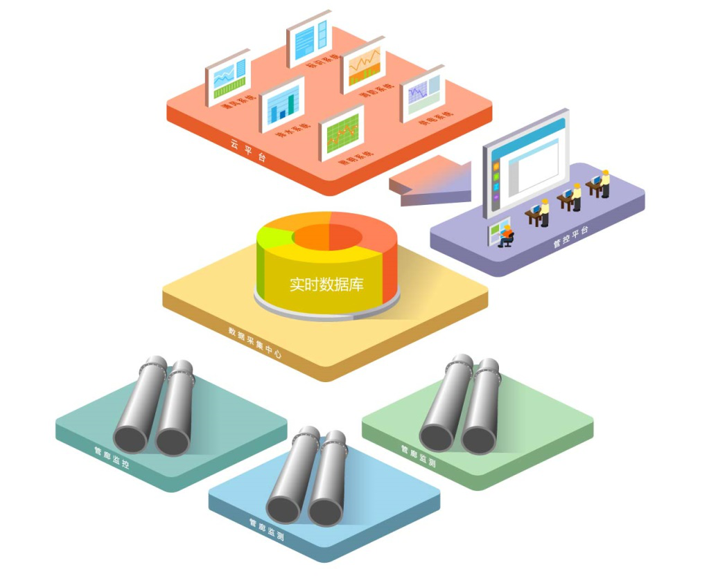 智慧管廊(图3) 智慧管廊(图3)