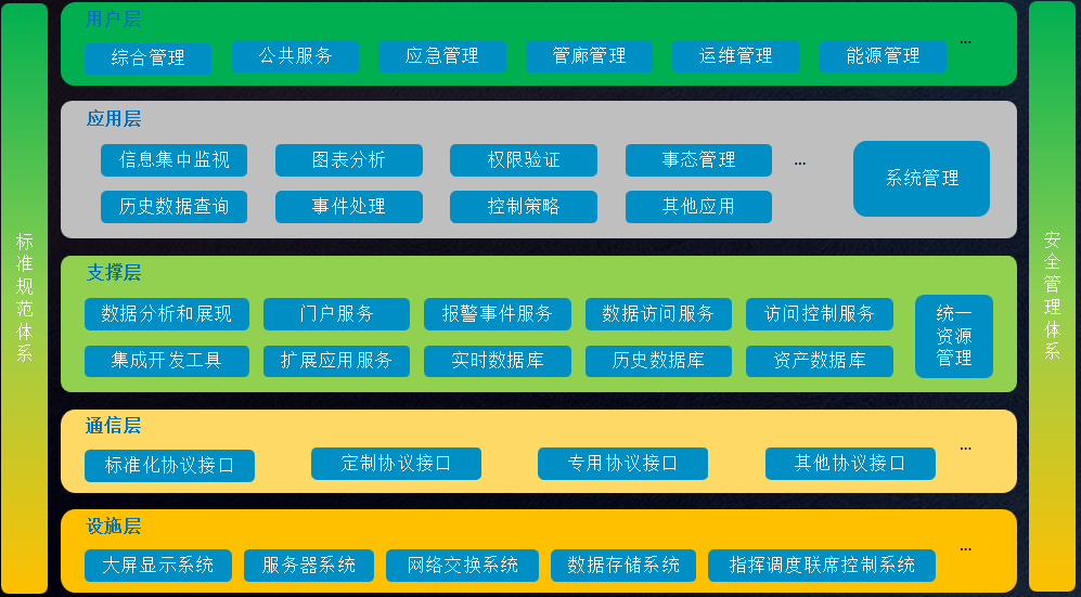 智慧管廊(图4) 智慧管廊(图4)