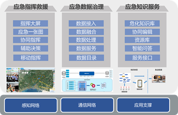 智慧应急管理(图1) 智慧应急管理(图1)