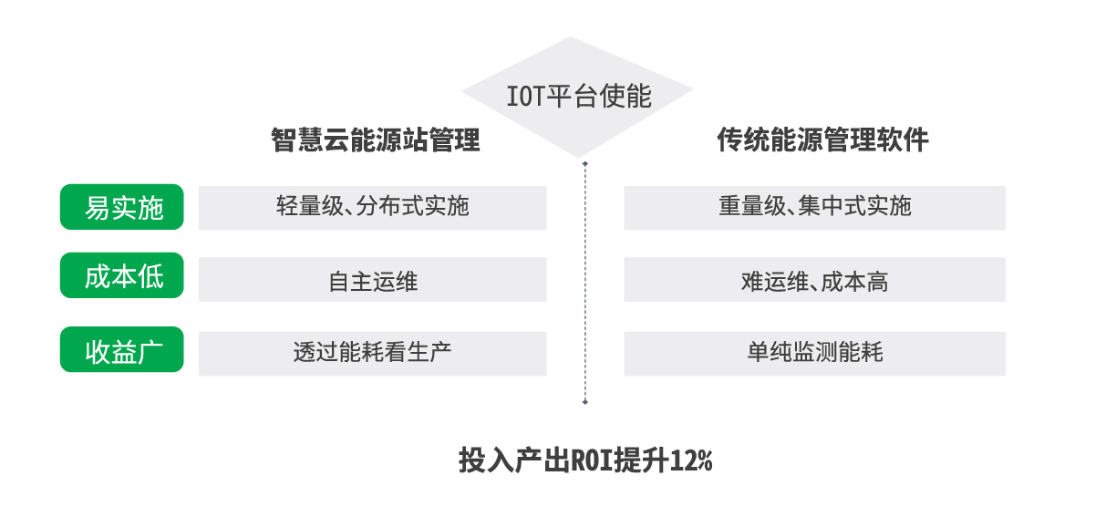 智慧能源站(图2) 智慧能源站(图2)