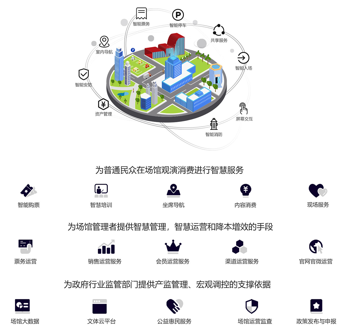智慧场馆(图2) 智慧场馆(图2)